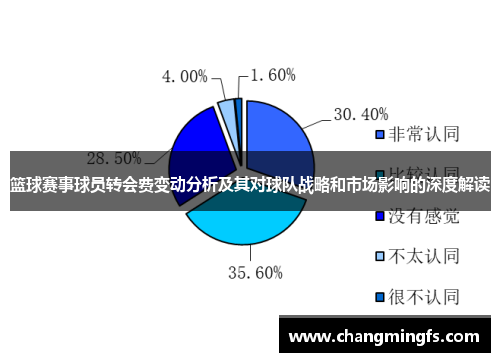 篮球赛事球员转会费变动分析及其对球队战略和市场影响的深度解读